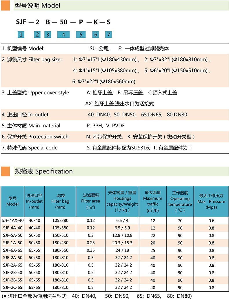 PPH/PVDF過(guò)濾器SJF-4A-40